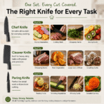 Home Nation™ Kitchen Knife Set with Knife Sharpener, 3 Stainless Steel Chef Knives with Safety Covers for Vegetable, Fruit & Meat Cutting - Image 5